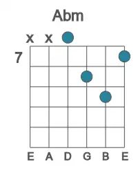 Guitar voicing #2 of the Ab m chord